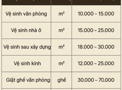 Bảng giá dịch vụ vệ sinh công nghiệp tại TPHCM 