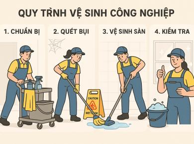 Quy trình vệ sinh công nghiệp 