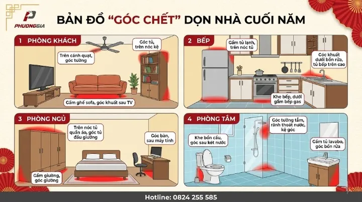 Bản đồ “góc chết” theo phòng khi dọn nhà cuối năm