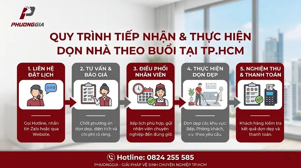 Quy trình tiếp nhận và thực hiện dọn nhà theo buổi tại TP.HCM