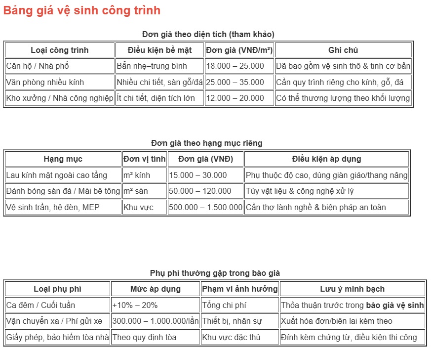 bảng giá vệ sinh công trình