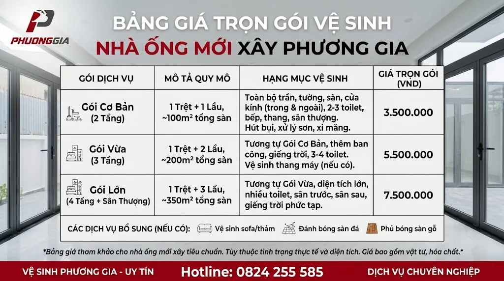 Bảng giá trọn gói vệ sinh nhà ống mới xây