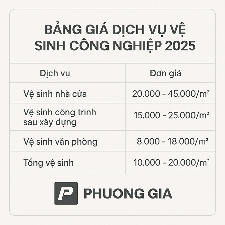 Bảng giá vệ sinh công nghiệp 2025