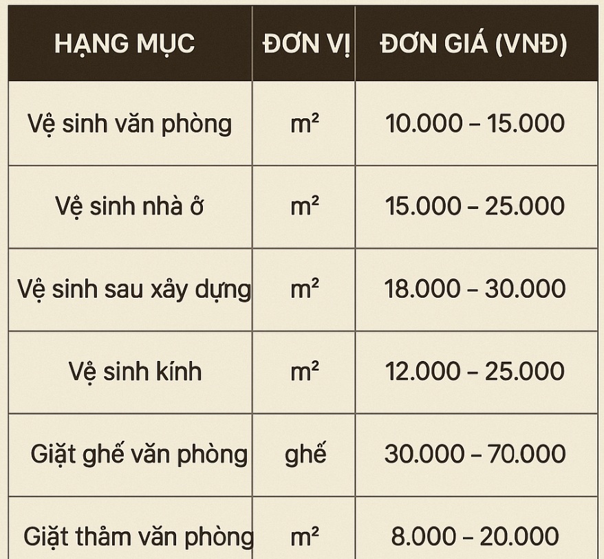 Bảng giá vệ sinh công nghiệp tphcm